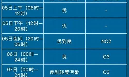 今年高考天气咋样这些地方会有降雨_今天高考下大雨取消的什么