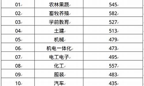 今天高考分子线,2021高考分数线啥意思