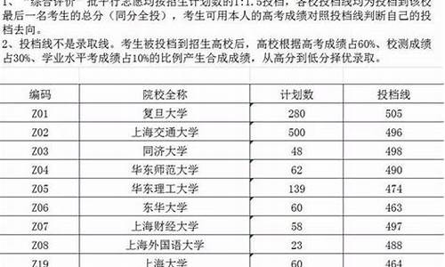 今天高考各校投挡线_今天高考各校投挡线是多少分