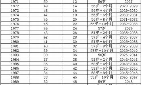 今年50岁是什么属相?_今年50退休属什么生肖