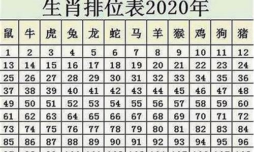 今年51岁属鼠生肖-属鼠今年50岁