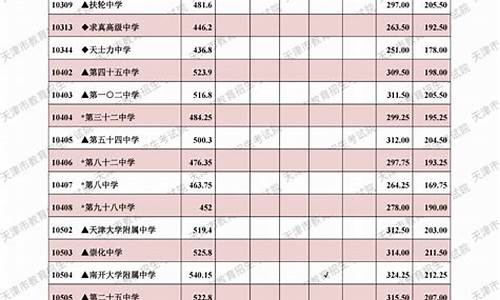 今年中考分数线是多少2024内蒙_今年中考分数线是多少2024