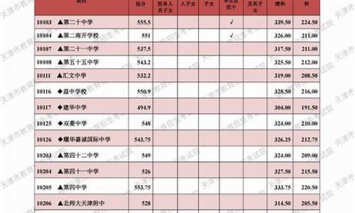 广西中考招生分数线_今年中考录取分数线广西