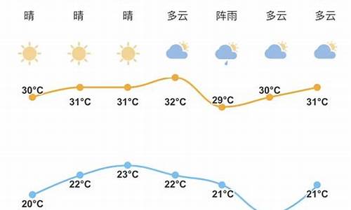 今年临汾天气预报情况_今年临汾天气预报情