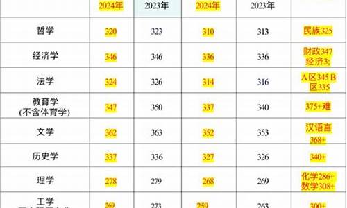 今年分数线出来了吗,今年分数线是多少分录取