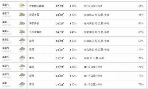 今年南靖天气预报查询_今年南靖天气预报查