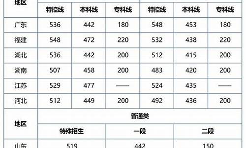 四川高考分数预测_今年四川省高考预测