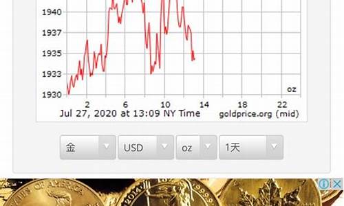 今年国际金价最高多少钱_今年国际金价最高多少钱一克