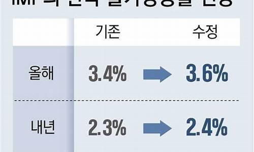 今年基金跌的好惨_今年基金价格预测