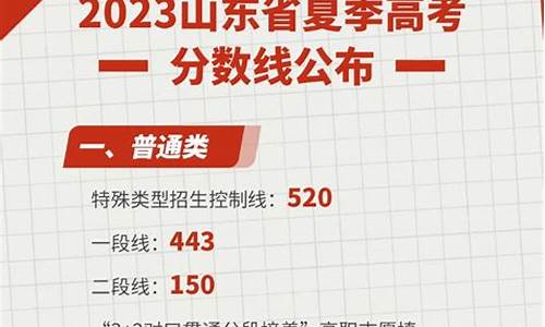 今年山东高考估计分数线_今年山东高考分数线是多少2021