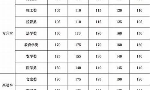 今年录取分数线会下降吗_今年录取分数线会下降吗山东