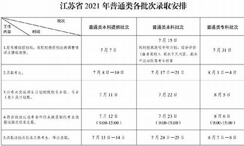 今年江苏的高考时间,今年江苏高考安排