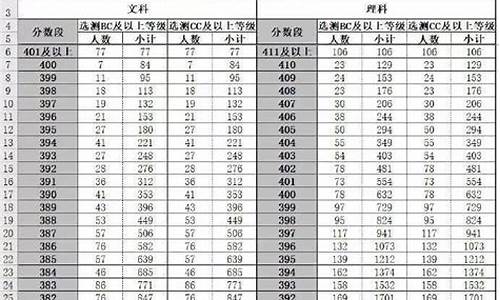 今年江苏高考录取分数线汇总_今年江苏高考的录取分数线