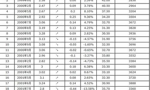 今年汽油价格表_今年的汽油价格