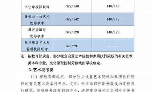 今年河北高考分数线高吗_河北今年高考录取分数线出来了吗