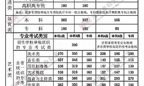 今年河南郑州高考状元-2021郑州高考理科状元