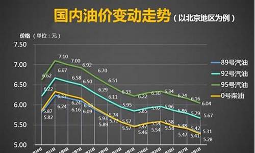 今年油价涨幅曲线分析_今年油价涨幅曲线