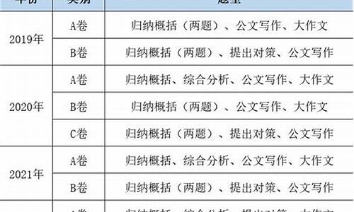 2021年湖北高考分ab卷吗_今年湖北高考分ab卷吗