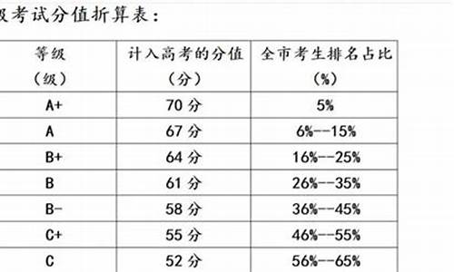 今年的高考总分多少_今年高考总分多少分2023,福建省