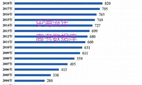 今年的高考生和大学毕业生_今年高考毕业生多大