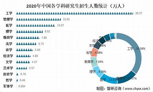 今年研究生录取人数与去年同比_今年研究生录取人数