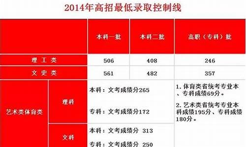 今年福建高考估分,新高考预估分数线福建