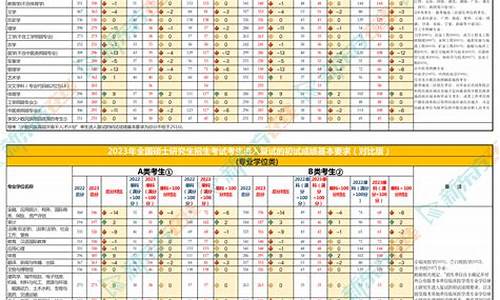 武汉大学今年考研分数线_今年考研分数线