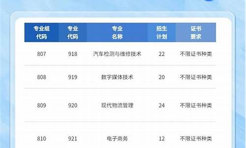 今年职高考录取情况_2021职高录取结果什么时候公布