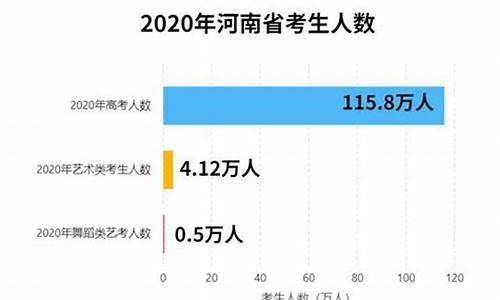 今年艺术生高考过线分数,估计今年艺术类高考分数线