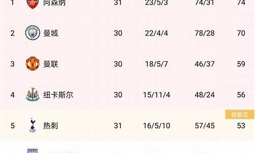 今年英超曼联少赛几场-2021年英超曼联