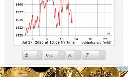 金价历史最低点_今年金价历史最低