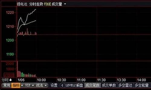 今年锂电池股票为啥会大跌(今年锂电池的市场行情怎么样)_https://www.hhem8.com_科创板_第1张