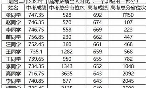 今年高考全省排名_今年高考全国各省排名