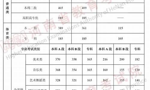 今年高考分数线公布2021-今年高考分数线公布