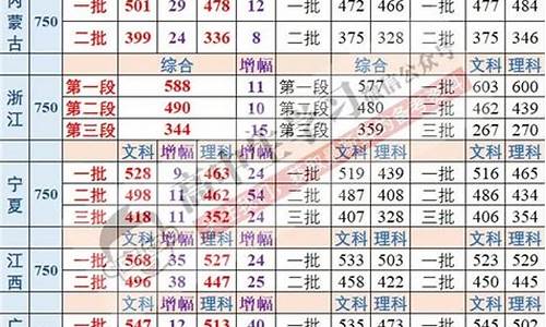 今年高考分为什么这么低-今年高考分数线怎么这么低