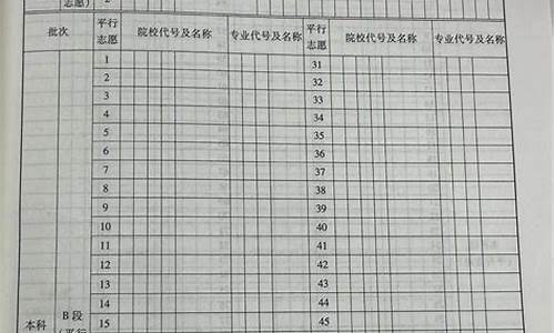 今年高考填志愿可以填多少个大学_今年高考可以填报几个志愿