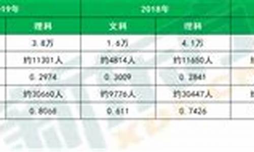 今年高考录取分数线最低分_今年高考分数最低是多少