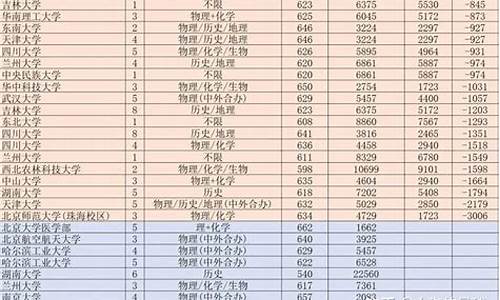 今年高考录取率会增加吗_今年高考录取有变化