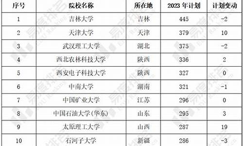 今年高考招生院校,今年的高考招生