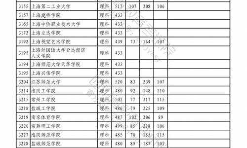 今年高考本科二批分数线,今年高考录取二本分数线