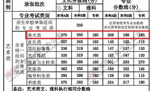 今年高考艺术生录取分数线_今年艺术类高考录取分数线