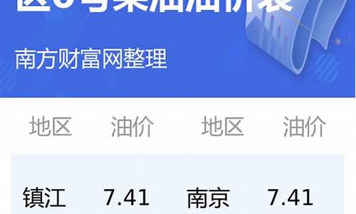 今日0号柴油价目表最新_今日0号柴油价格4月1号92汽油价格