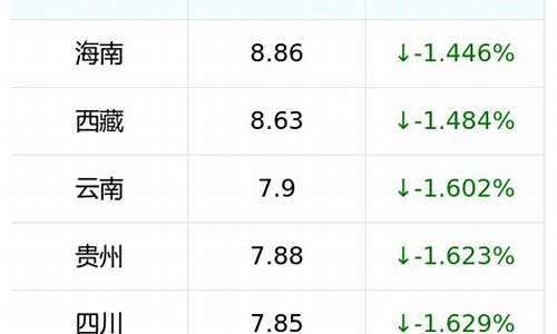 今日9295汽油价格多少一升_今日九二汽油价