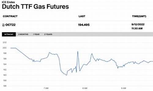今日cng天然气价格表最新_今日天然气价格最新价格走势
