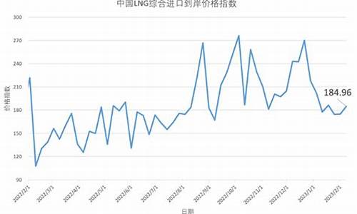 今日lng天然气零售价格_今日lng天然