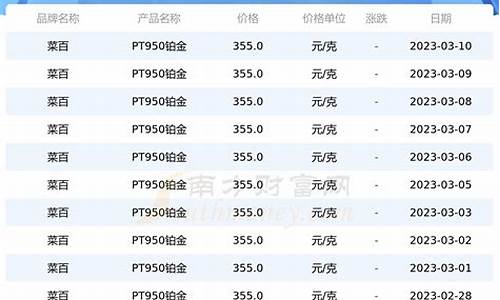 今日pt950铂金价格查询_今日pt950铂金价格查询老凤祥