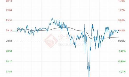 世界原油价格今日行情_今日世界原油价格