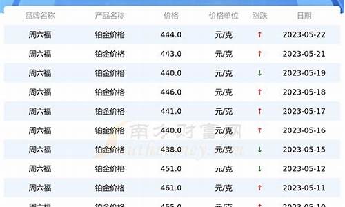 今日六福铂金价格_今日六福珠宝铂金价