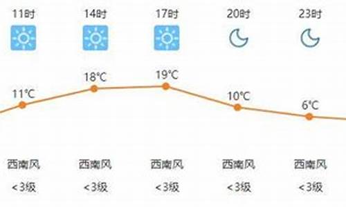 今日包头天气预报_今日包头的天气