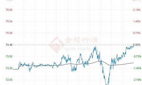 今日原油价格实时查询_今日原油价格实时查询最新